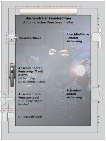 Fenstertechnik